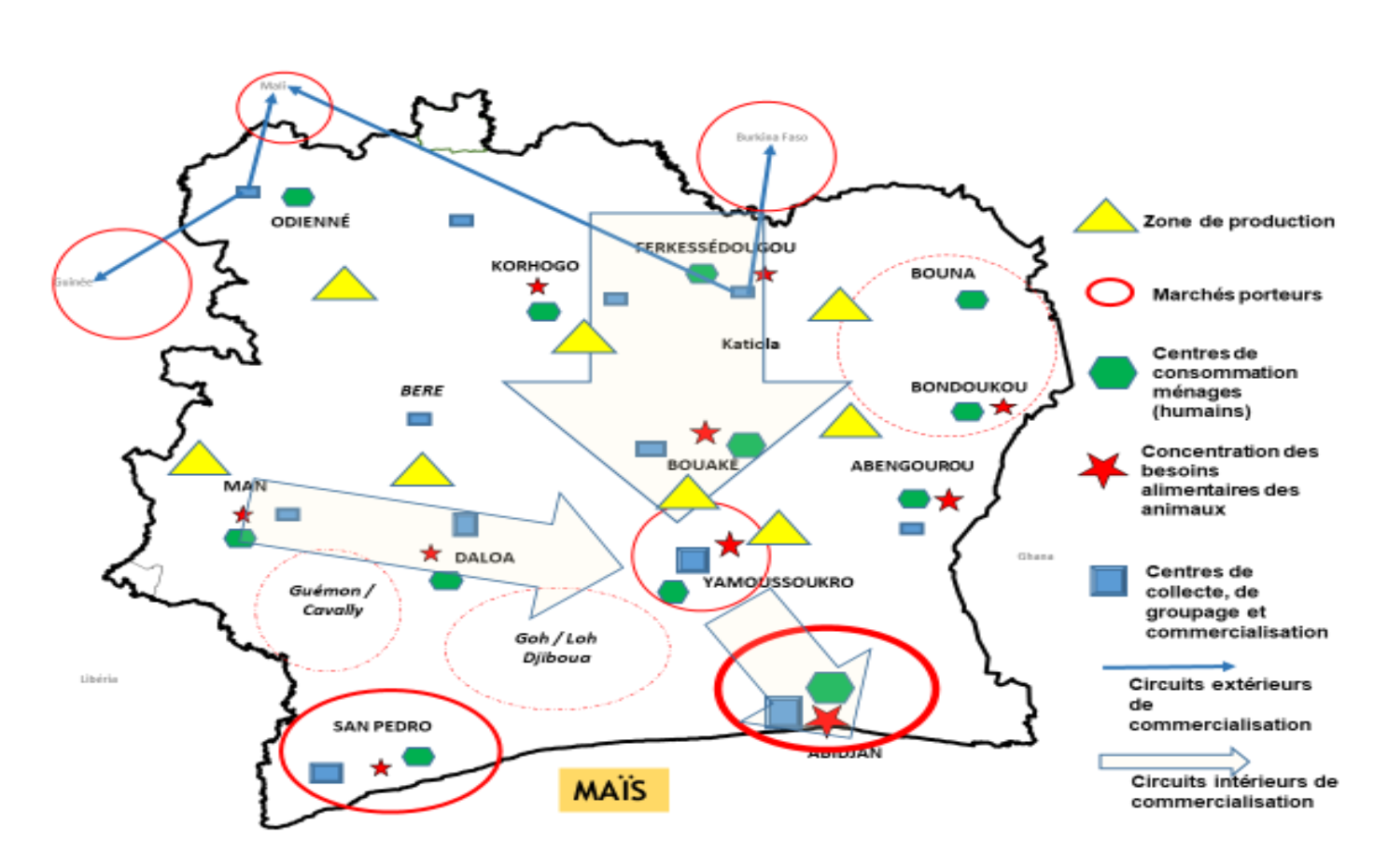 Flux de Commercialisation du Mais