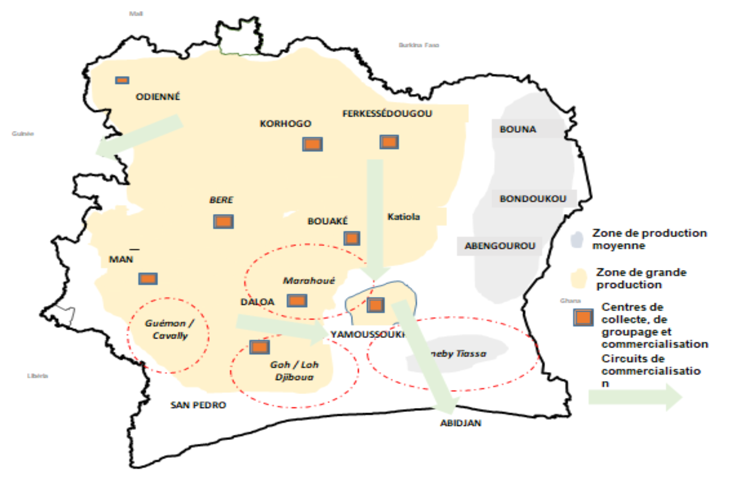 Flux de Commercialisation du Riz