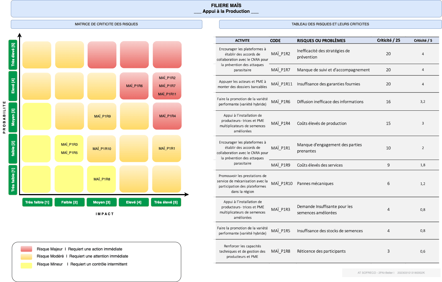 Cartographie Risques Maïs