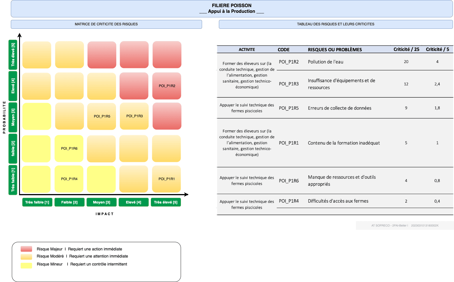 Cartographie Risques Poisson