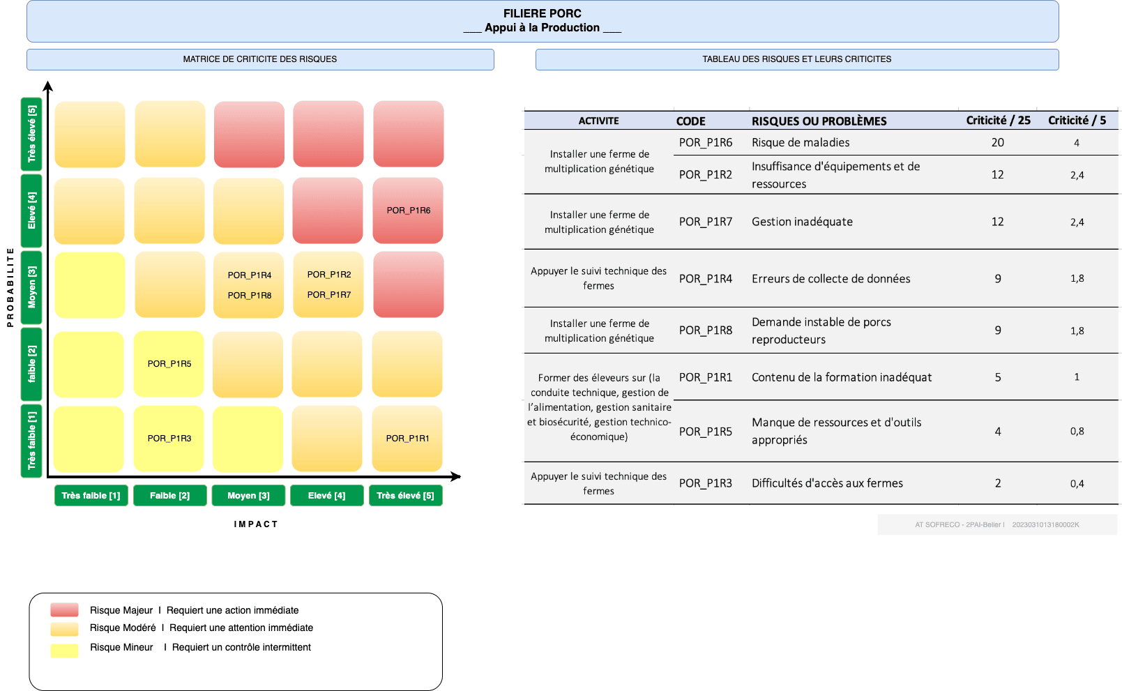 Cartographie Risques Porc