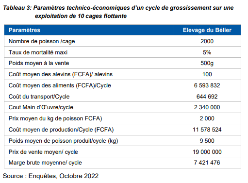 potentielproduction__pzootechniquepisciculturecagesflottantes
