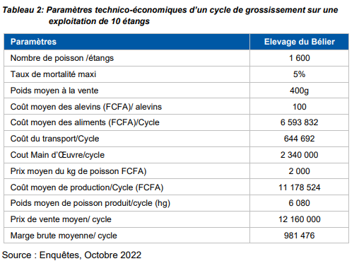 potentielproduction__pzootechniquepiscicultureetangs