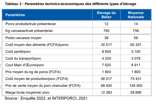 potentielproduction__pzootechniqueporcine_differentstypeselevage