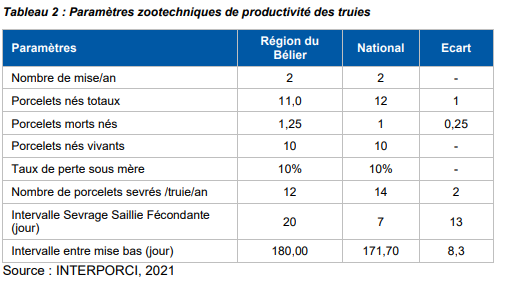 potentielproduction__pzootechniqueporcine_productivitetruie