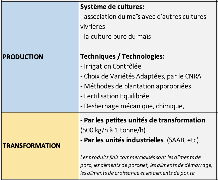 Techno Production Transformations - Maïs