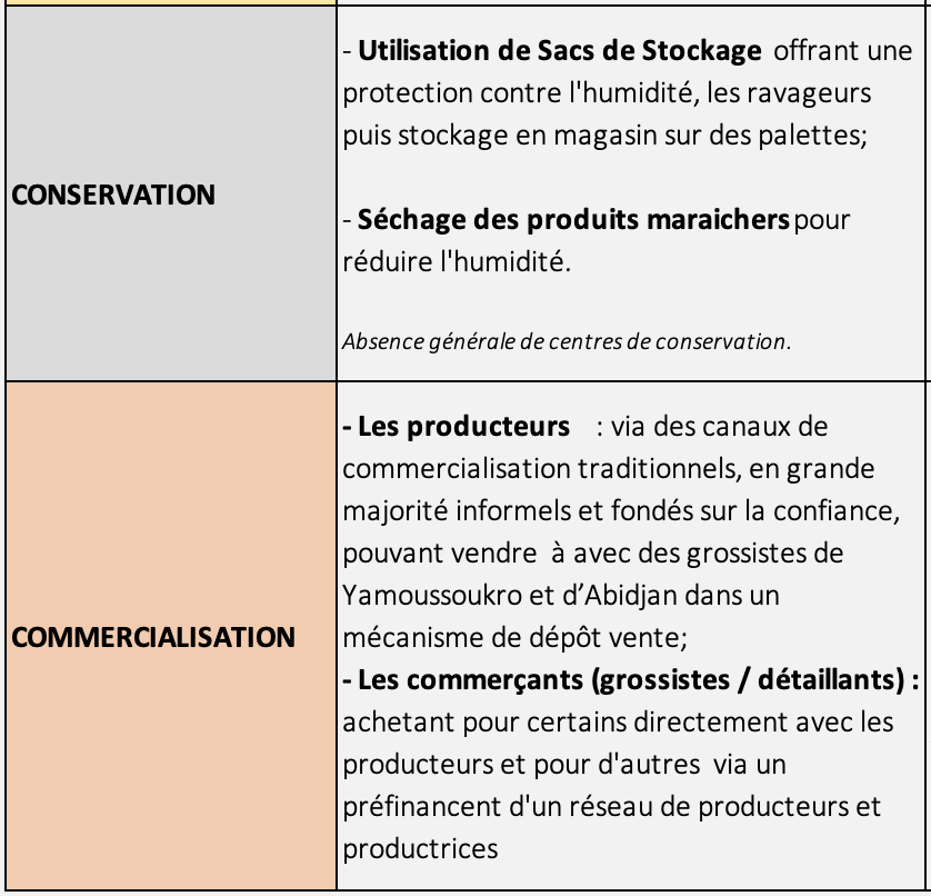 Techno Commercialisation Conservation - Maraichers
