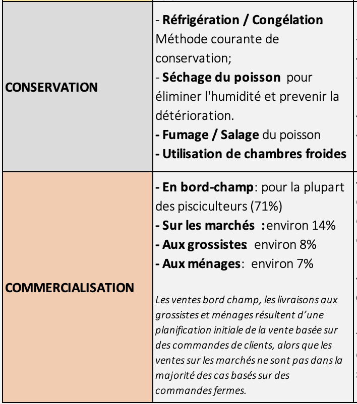 Techno Commercialisation Conservation - Poissons