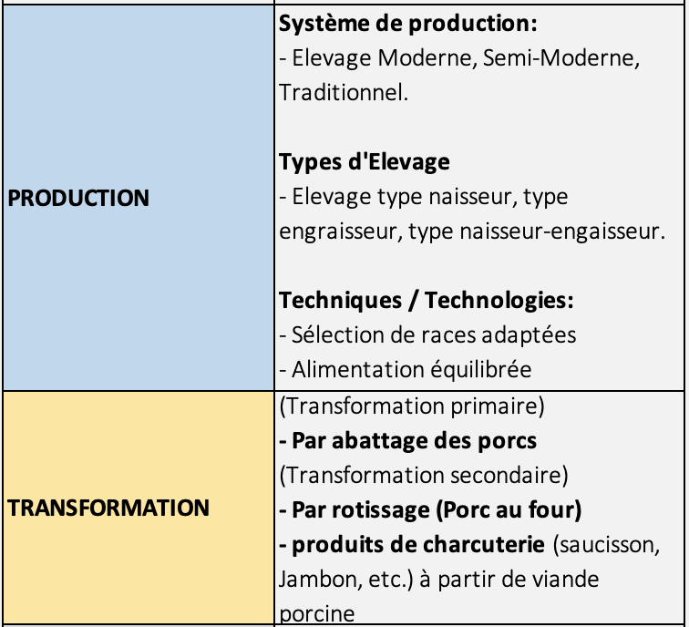 Techno Production Transformations - Porc